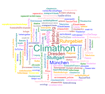 climathon-impacthub-ruhr